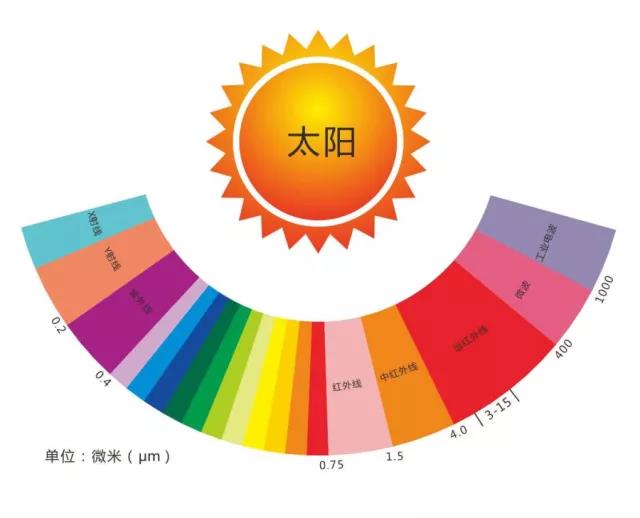 石墨烯采暖热辐射-暖羊羊石墨烯地暖