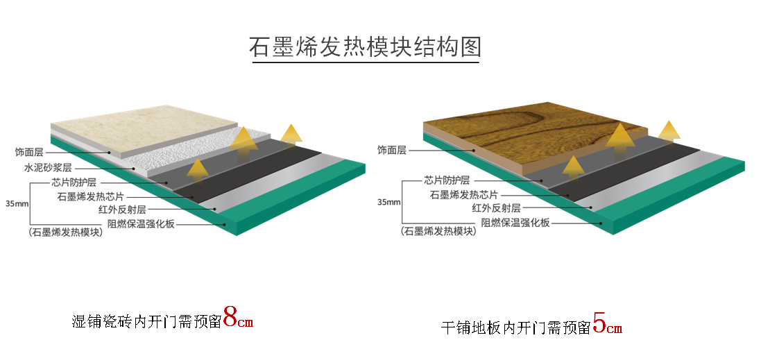 石墨烯地暖结构-暖羊羊地暖