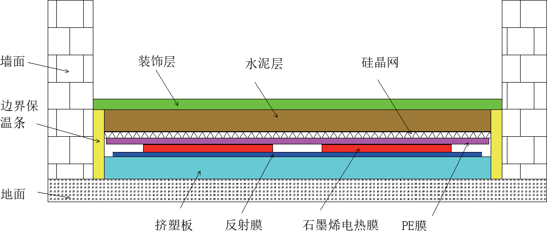 石墨烯地暖供暖地暖构造-暖羊羊石墨烯地暖