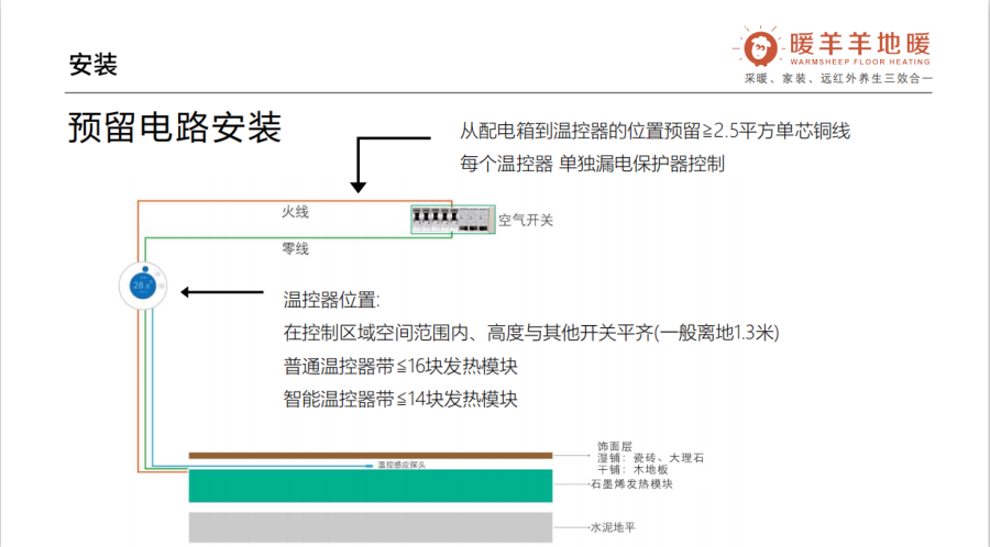 石墨烯地暖线路安装图